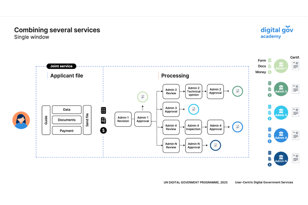 Combining several services into one single window