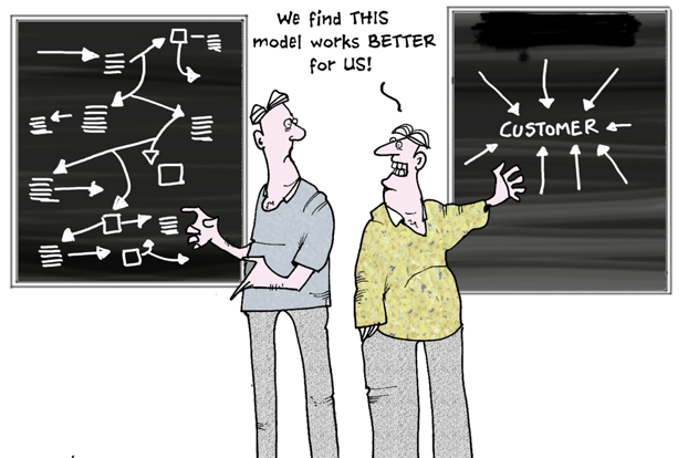 Cartoon: a tangled process chart versus a simple one centred on the customer